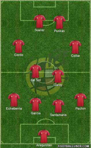 Spain Formation 2014