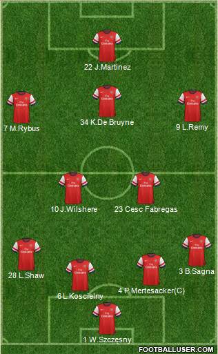 Arsenal Formation 2014