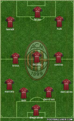 A.C. Milan Formation 2014