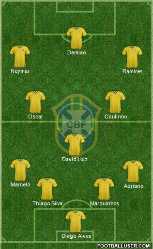 Brazil Formation 2014