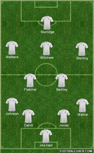 England Formation 2014