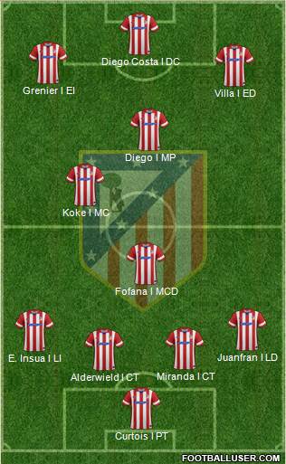C. Atlético Madrid S.A.D. Formation 2014