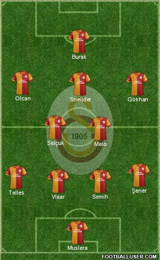 Galatasaray SK Formation 2014
