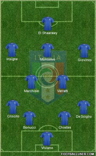 Italy Formation 2014