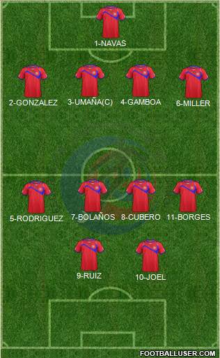 Costa Rica Formation 2014