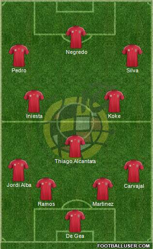 Spain Formation 2014