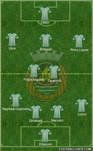 Rio Ave Futebol Clube Formation 2014