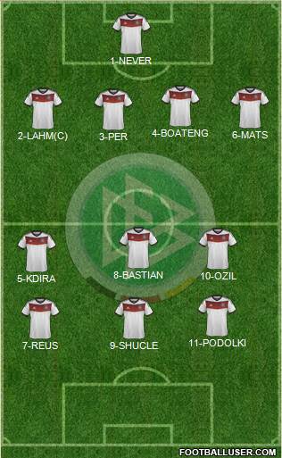 Germany Formation 2014