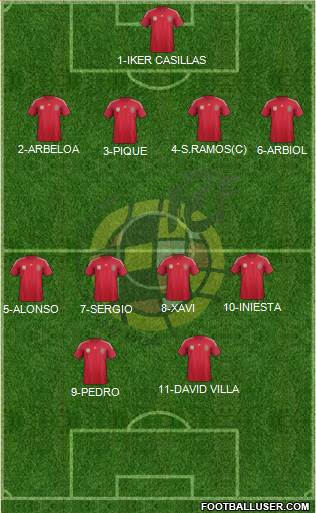 Spain Formation 2014