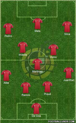 Spain Formation 2014