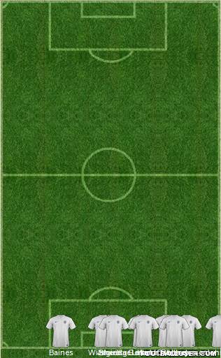 England Formation 2014