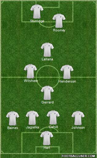 England Formation 2014
