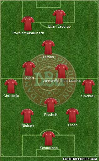 Denmark Formation 2014