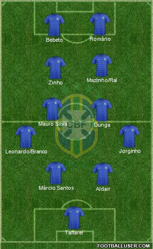 Brazil Formation 2014