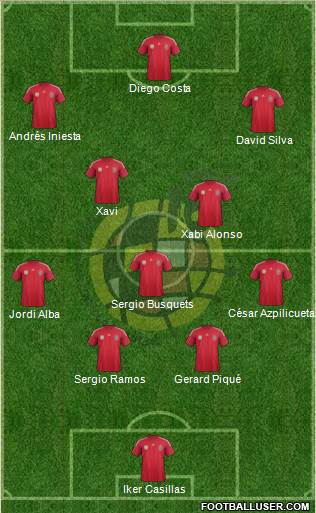 Spain Formation 2014