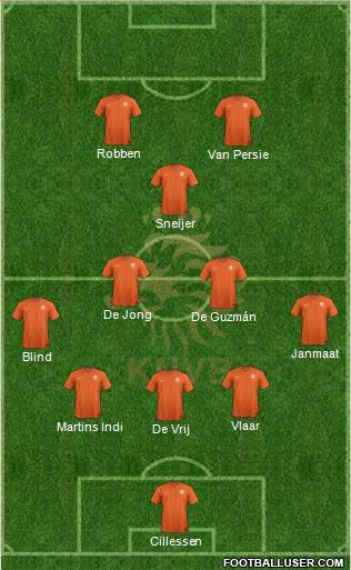 Holland Formation 2014