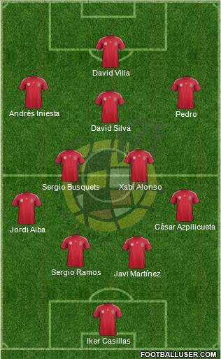 Spain Formation 2014