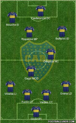Boca Juniors Formation 2014