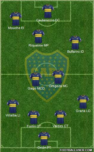 Boca Juniors Formation 2014