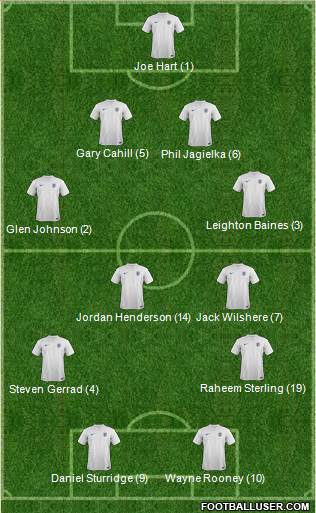 England Formation 2014