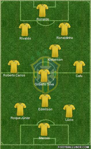 Brazil Formation 2014