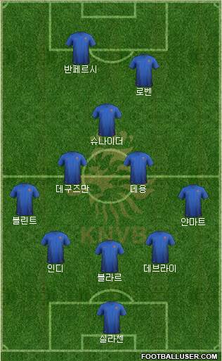 Holland Formation 2014