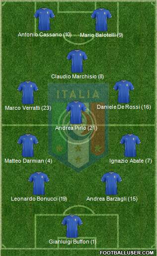 Italy Formation 2014
