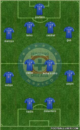 Club Deportivo Cruz Azul Formation 2014