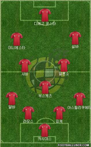 Spain Formation 2014