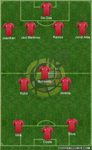 Spain Formation 2014