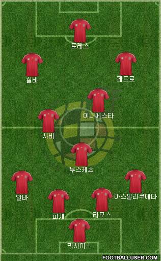 Spain Formation 2014