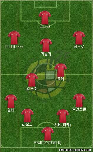 Spain Formation 2014