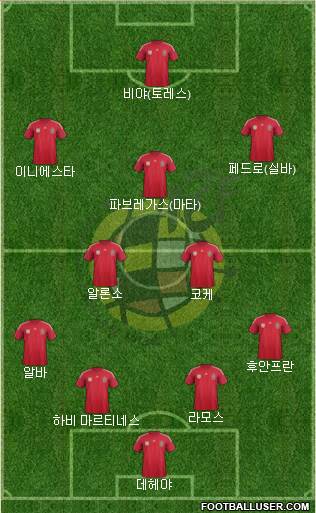 Spain Formation 2014