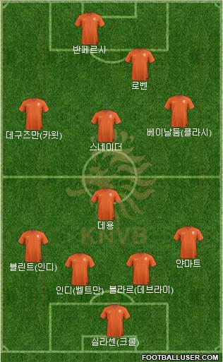 Holland Formation 2014