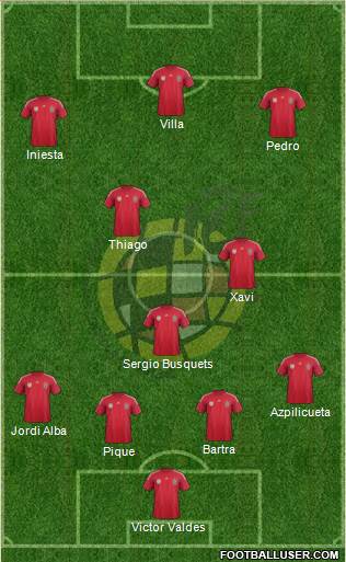 Spain Formation 2014