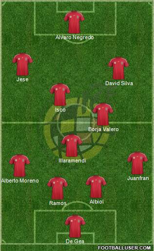 Spain Formation 2014