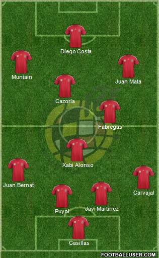 Spain Formation 2014