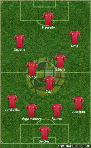 Spain Formation 2014