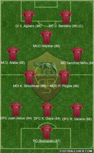 AS Roma Formation 2014