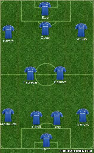 Chelsea Formation 2014