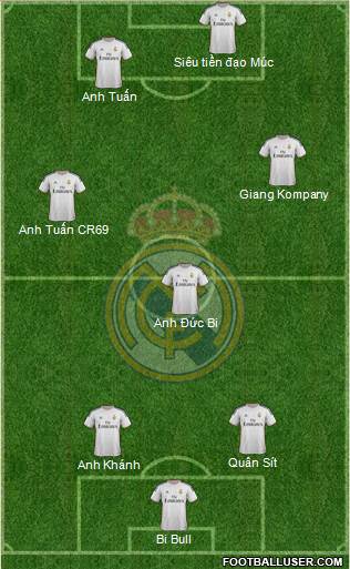R. Madrid Castilla Formation 2014