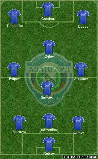 Avangard Kursk Formation 2014