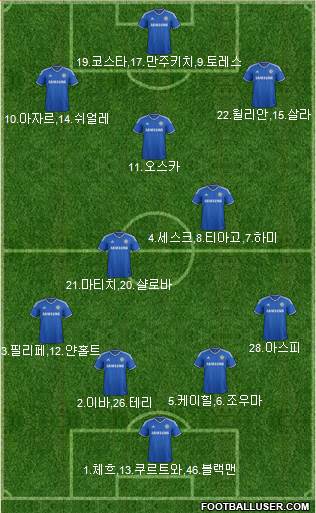 Chelsea Formation 2014