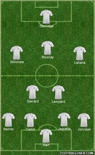 England Formation 2014