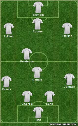 England Formation 2014