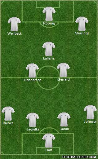 England Formation 2014