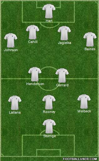 England Formation 2014