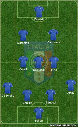 Italy Formation 2014