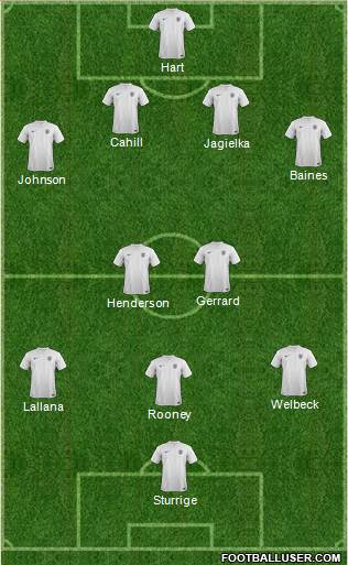 England Formation 2014