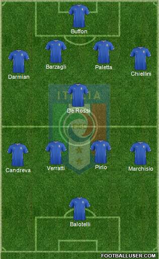Italy Formation 2014
